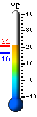 Actuellement: 18.9°C, max : 22.7°C, min : 15.9°C