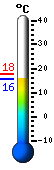 Actuellement: 24.2°C, max : 24.3°C, min : 13.7°C